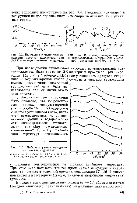 ИК-спектр водорастворимой рпзации ацетата целлюлозы при ацетилцеллюлозы (содержание связан-323 К с течением времени гидролиза. ной уксусной кислоты 17.5 %).
