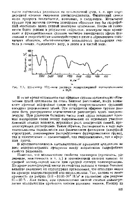 ИК-спектр 10%-ного раствора водорастворимой ацетилцеллюлозы