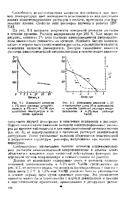 Изменение вязкости т| 1%-ного раствора нитроцеллюлозы в 6%-ном КаОН при комнатной температуре в течение времени.