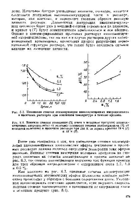 Изменение степени полимеризации низкозамещенных нитроцеллюлоз в щелочных растворах при комнатной температуре в течение времени.