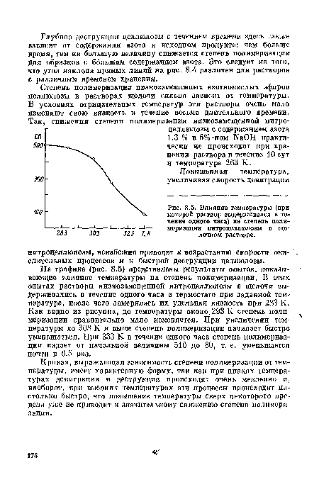 Влияние температуры (при которой раствор выдерживался в течение одного часа) на степень полимеризации нитроцеллюлозы в щелочном растворе.