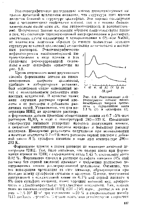 Рентгеновские дифрактограммы пленок