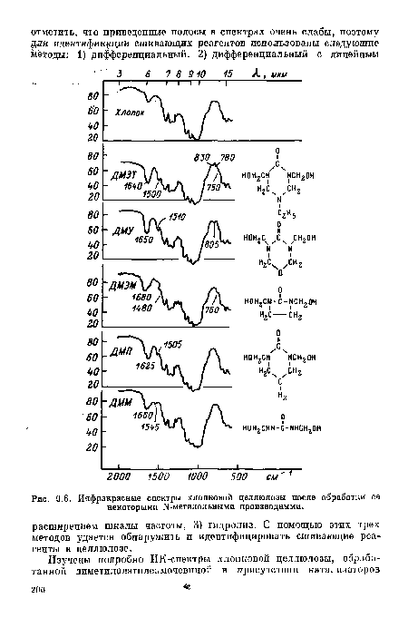 Инфракрасные спектры хлопковой целлюлозы после обработки ее некоторыми 1М-метилольными производными.