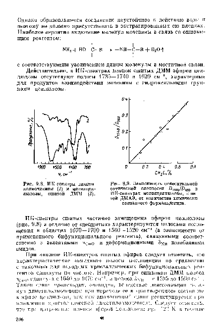 Зависимость относительной оптической плотности О1и0ЮШ1 в ИК-спектрах метилцеллюлозы, сшитой ДМАЭ, от количества химически связанного формальдегида.