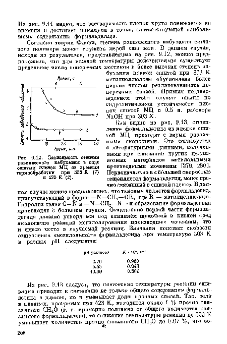 Зависимость степени равновесного набухания в воде сшитых плевок МЦ от времени термообработки при 333 К (1) н 423 К (2).