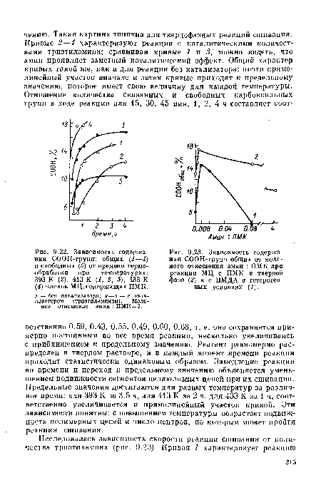 Зависимость содержания СООН-групп общих от мольного отношения амин