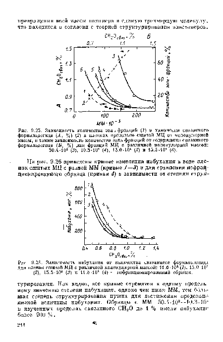 Зависимость количества золь-фракций (1) и химически связанного формальдегида (А, %) (2) в пленках предельно сшитой МЦ от молекулярной массы, а также зависимость количества золь-фракций от содержания связанного формальдегида (Б, %) для фракций МЦ с различной молекулярной массой