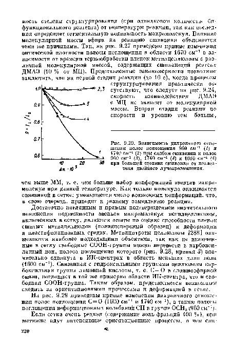 Зависимость дихроичного отношения полос поглощения 960 см 1 (1) и 1740 см-1 (2) при слабом сшивании и полос 960 см 1 (3), 1740 см 1 (4) и 1600 см 1 (-5) при большей степени сшивания от показателя двойного лучепреломления.