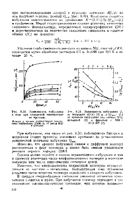 Зависимость набухания в воде при комнатной температуре от времени.