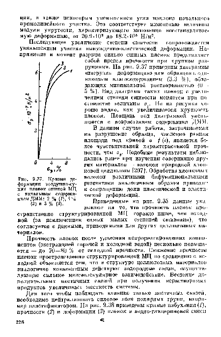 Кривые деформации воздушно-сухих пленок сшитой МЦ с начальным содержанием ДММ