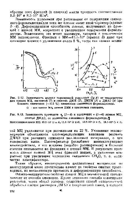 Зависимость модуля нормальной упругости (1д Е) от температуры для пленок МЦ, несшитой (1) и сшитой