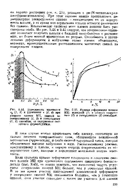 Зависимость прочности