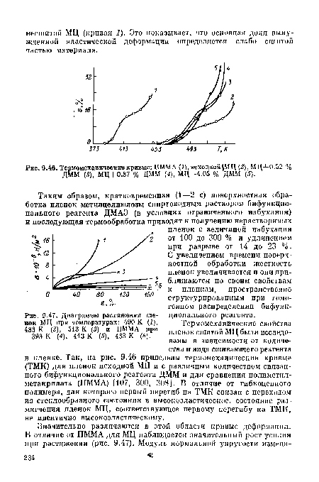 Термомеханические кривые