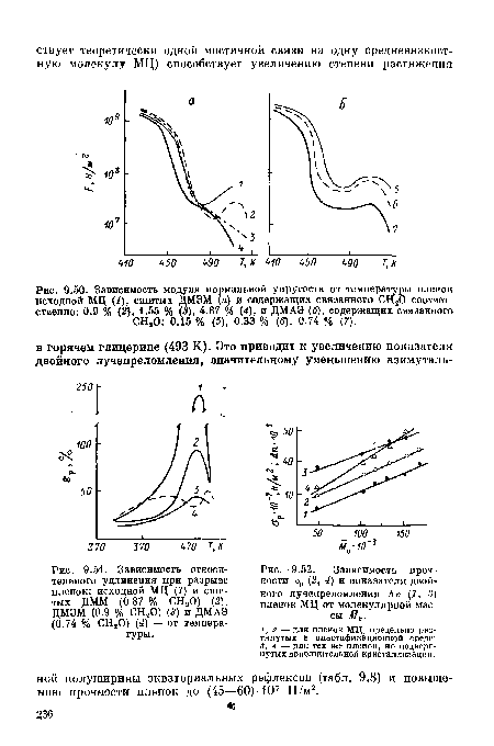 Зависимость относительного удлинения при разрыве пленок