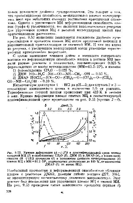 Кривые деформации (4=/(Г)) в пластификационной среде пленок исходной МЦ (1) и слабосшитых