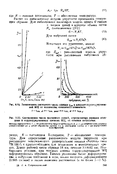 Соотношение числа мостичных связей, определенных разными методами в ...