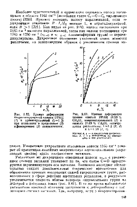 Кривые деформации неориентированной пленки ВРАЦ (1) и ориентированной (X = 1.2) при испытании в продольном (2) и{поперечном (3) направлениях.