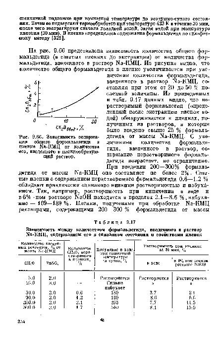 Формальдегид в мебели выветривается