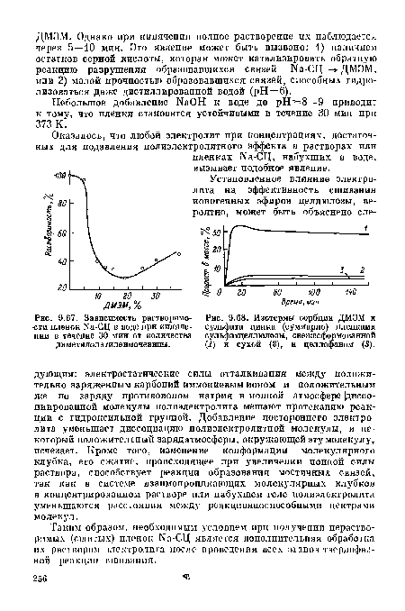 Зависимость растворимости пленок N8-04 в воде при кипячении в течение 30 мин от количества диметилолэтиленмочевины.