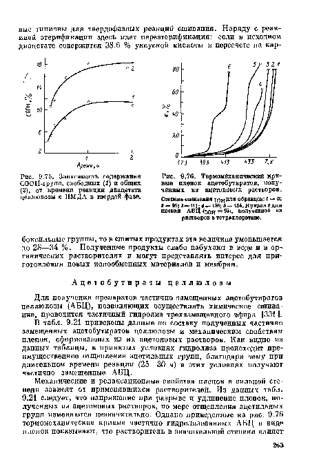 Зависимость содержания СООН-групп, свободных (1) и общих (2), от времени реакции диацетата целлюлозы с ПМДА в твердой фазе.
