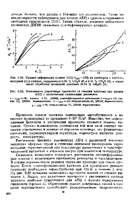 Зависимость увеличения прочности от степени вытяжни для пленок АБЦ с включенный сшивающим реагентом.