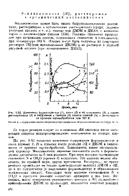 Изменение формальдегида (1), азота (2) и их отношения (3), а также растворимости (4) и набухания в этаноле (5) пленок сшитой ЭЦ в зависимости от времени термообработки при 393 К.