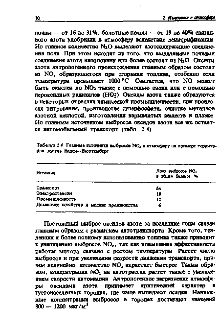 Главные источники выбросов N0  в атмосферу ив примере территории земель Баден-Вюртемберг