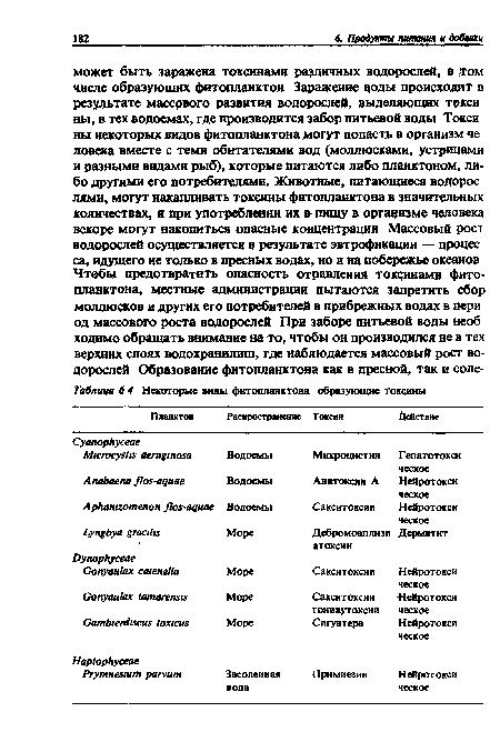 Некоторые виды фитопланктона образующие токсины