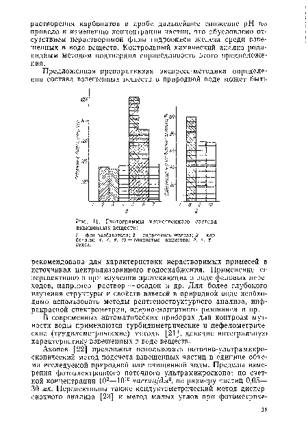 Гистограммы качественного состава взвешенных веществ