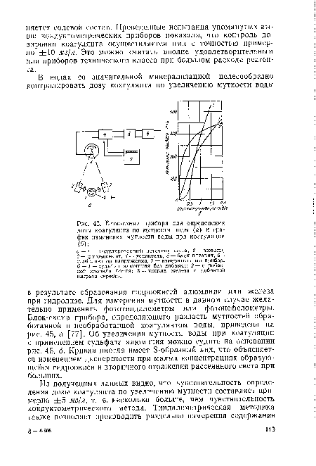 Блок-схема прибора для определения дозы коагулянта по мутности воды (а) и график изменения мутности воды при коагуляции (б)