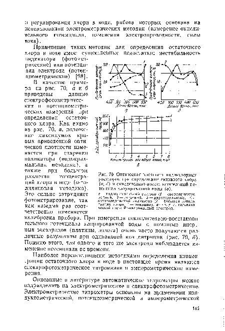 Оптическая плотность индикаторных растворов при определении активного хлора (а, б) и окислительно-восстановительный потенциал хлорированной воды (в)
