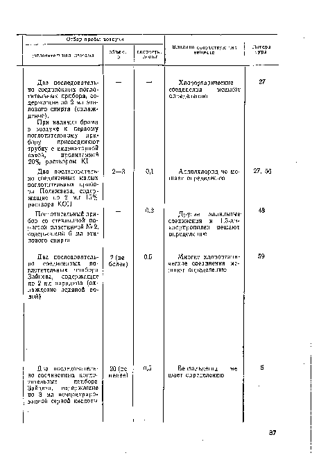 Два последовательно соединенных поглотительных прибора, содержащие по 2 мл этилового спирта (охлаждение).