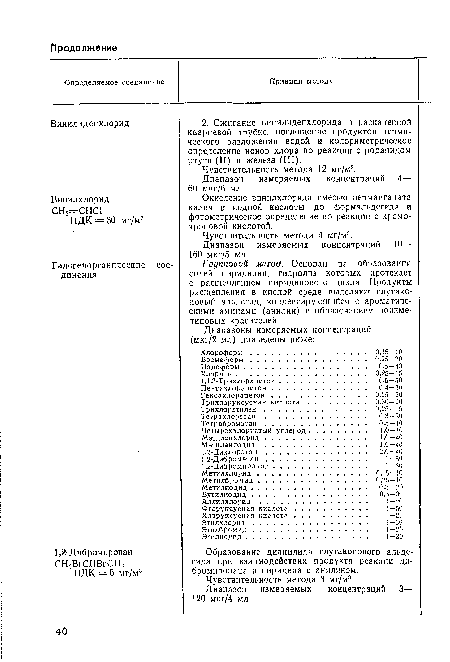 Окисление винилхлорида смесью перманганата калия и йодной кислоты до формальдегида и фотометрическое определение по реакции с хромо-троповой кислотой.