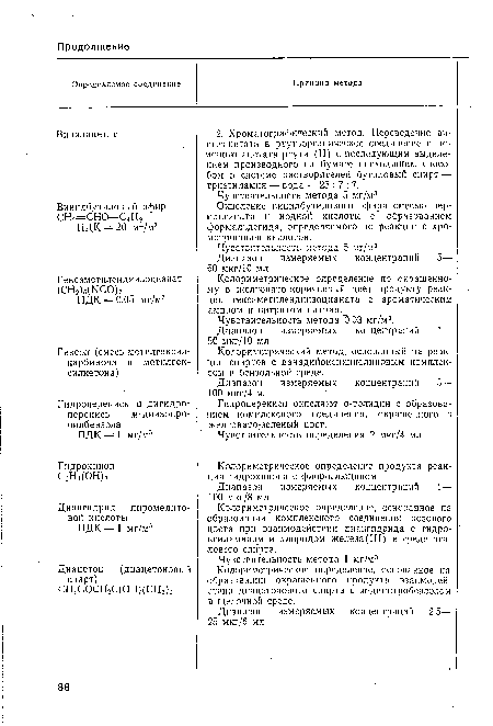 Диапазон измеряемых концентраций 1— 50 мкг/Ю мл Колориметрический метод, основанный на реакции спиртов с ванадийоксихинолиновым комплексом в бензольной среде.