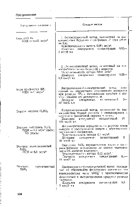 Экстракционно-фотометрический метод, основанный на образовании окрашенного комплекса при реакции ВР3 с метиленовым голубым и экстрагировании его дихлорэтаном.