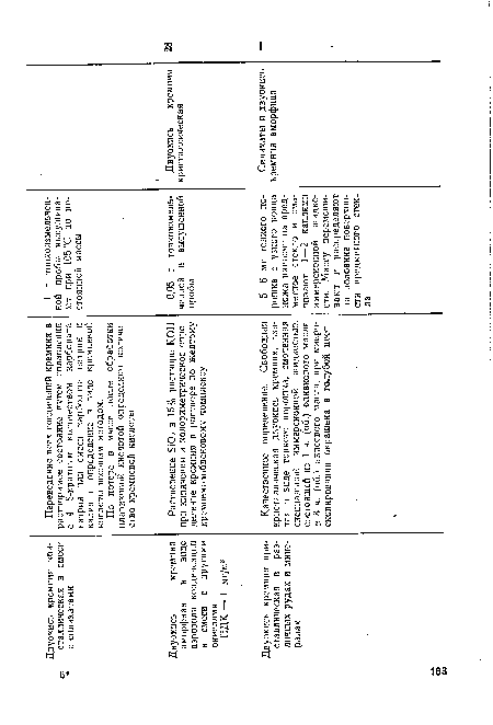 Переведение всех соединений кремния в растворимое состояние путем сплавления с 4—6-кратным количеством карбоната натрия или смеси карбоната натрия и калия и определение в виде кремневой кислоты весовым методом.