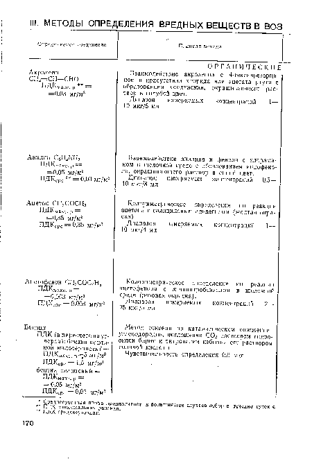 Взаимодействие анилина и фенола с хлорамином в щелочной среде с образованием индофенола, окрашивающего раствор в синий цвет.