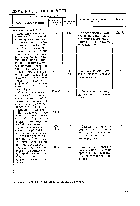 Для определения максимальной разовой и среднесуточной концентрации — поглотительный прибор, содержащий 4 мл 0,01 н. раствора Н2504 . Для определения максимальной разовой концентрации — поглотительный прибор со стеклянной пористой пластинкой № 1, содержащий 4 мл воды.