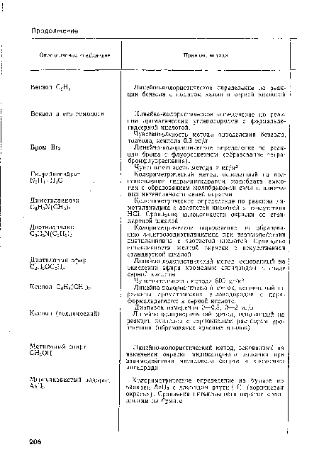 Чувствительность метода определения бензола, толуола, ксилола 0,3 мг/л Линейно-колористическое определение по реакции брома с флуоресцеином (образование тетра-бромфлуоресцеина).