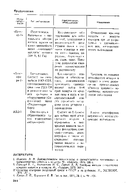 ЗГ Средства контроля воздушной среды в СССР и за рубежом. М., ВЦНИИОТ, 1974. 187 с.