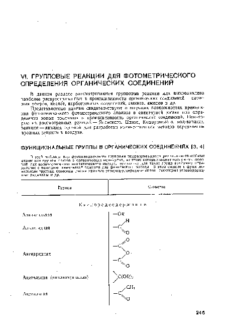 Представленные данные свидетельствуют о широких возможностях применения функционального фотометрического анализа в санитарной химии при определении новых вводимых в промышленность органических соединений. Некоторые из рассмотренных реакций — Яновского, Цинке, Комаровского, иод-азидная реакция — явились основой для разработки количественных методов определения вредных веществ в воздухе.