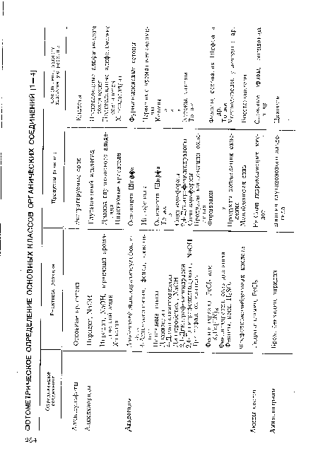 Сложные эфиры, ангидриды и др.
