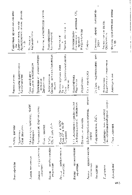 Аминокислоты, амины Ароматические амины, фенолы и др.