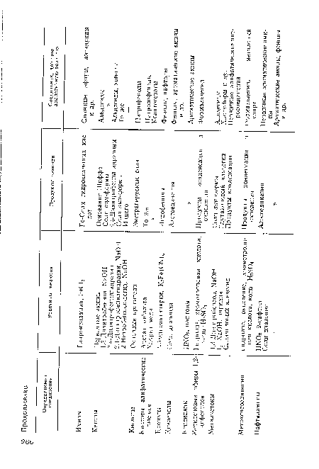 Ароматические амины, фенолы и др.