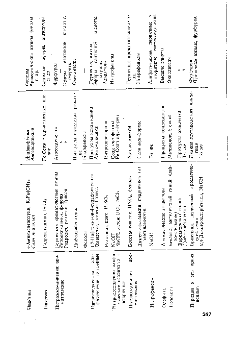Сложные эфиры, ангидриды и др.