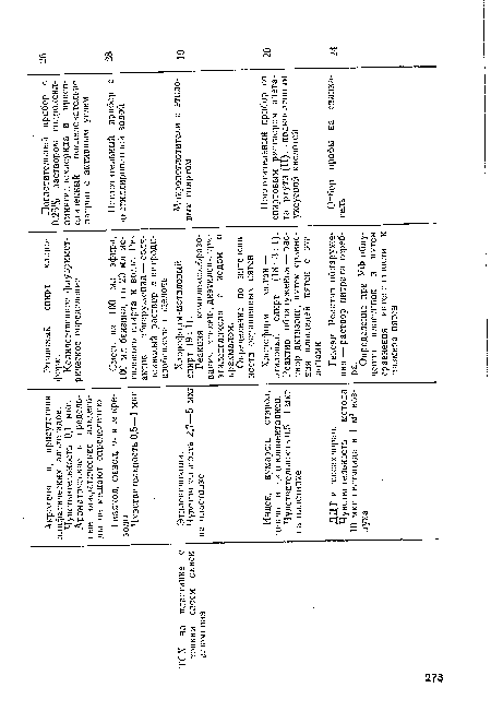 Акролеин в, присутствии алифатических альдегидов.