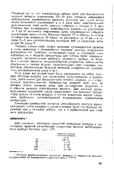 Санитарно-химический контроль атмосферного воздуха предусматривает отбор разовых и среднесуточных проб, что находит отражение как в способах отбора, так и в применяемой для этой цели аппаратуре.