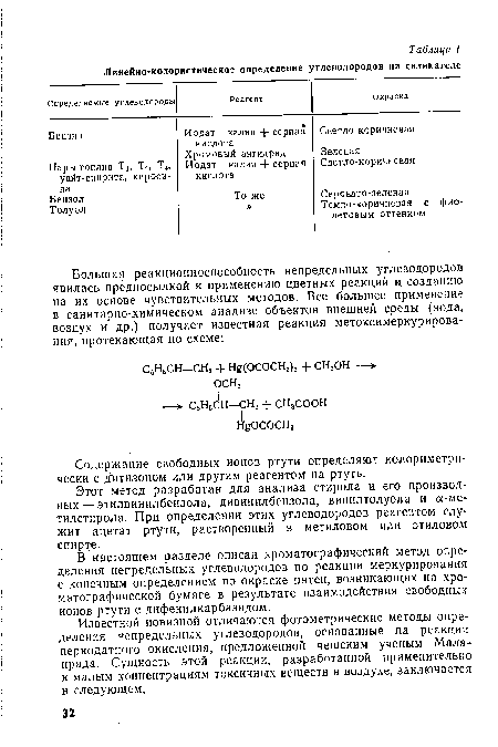 Содержание свободных ионов ртути определяют колориметрически с д"итизоном или другим реагентом на ртуть.