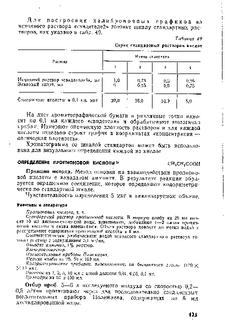 Чувствительность определения 5 мкг в анализируемом объеме.