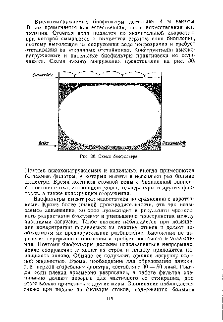 Схема биофильтра.